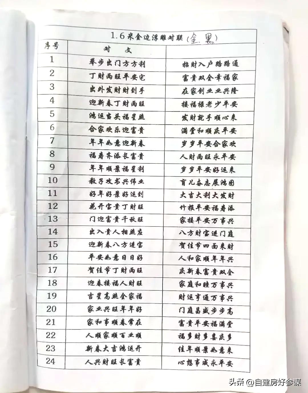 农村春联5000副欣赏,哪种字写春联最好看