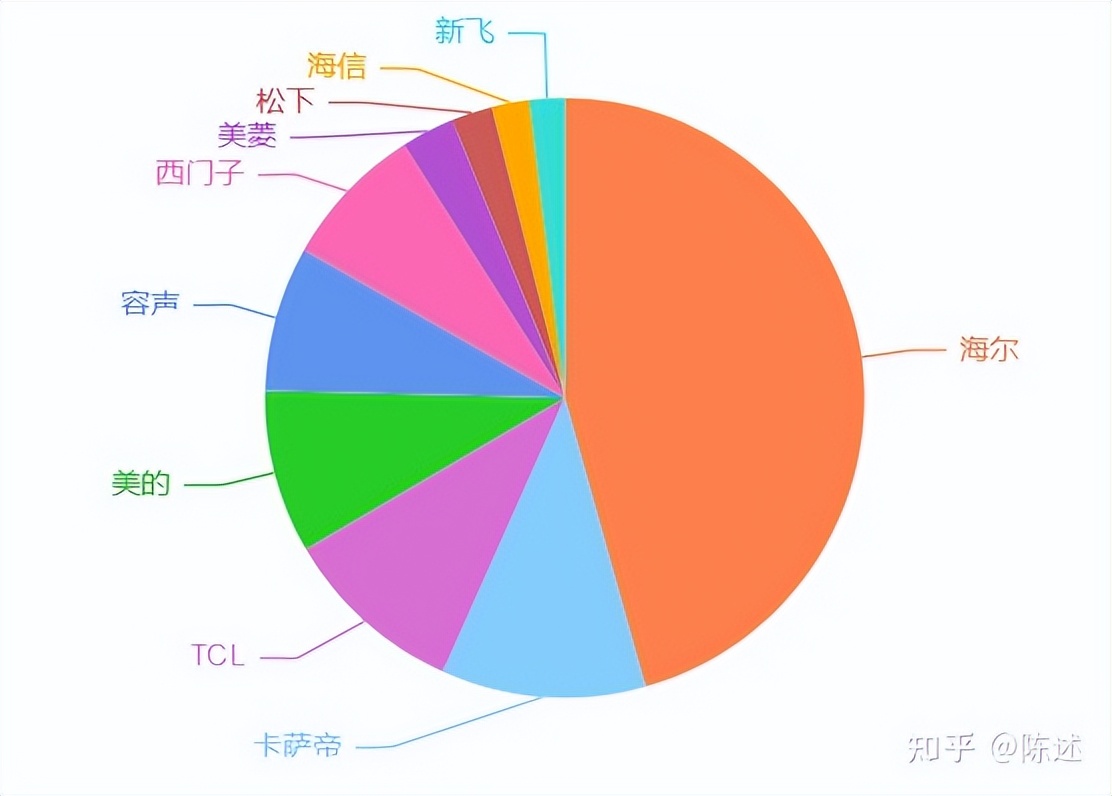 维修师傅教你怎么选冰箱,家装一般多大的冰箱好