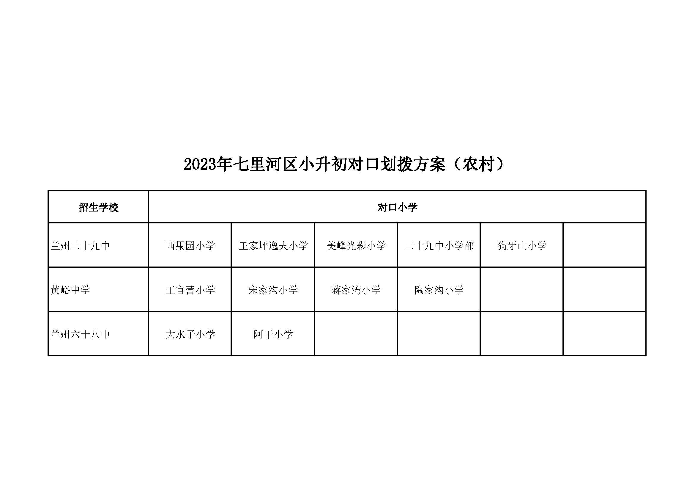 2013兰州小升初对口划拨政策,兰州市2023年小升初划拨方案