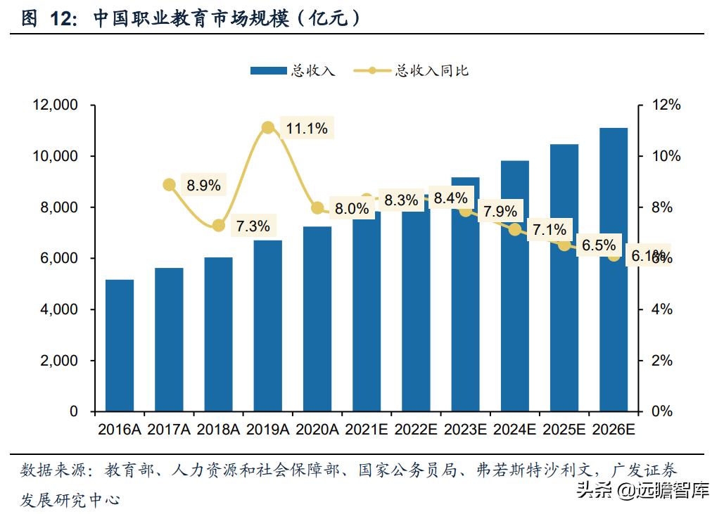 职业教育即将迎来黄金期,职教行业迎来黄金发展期