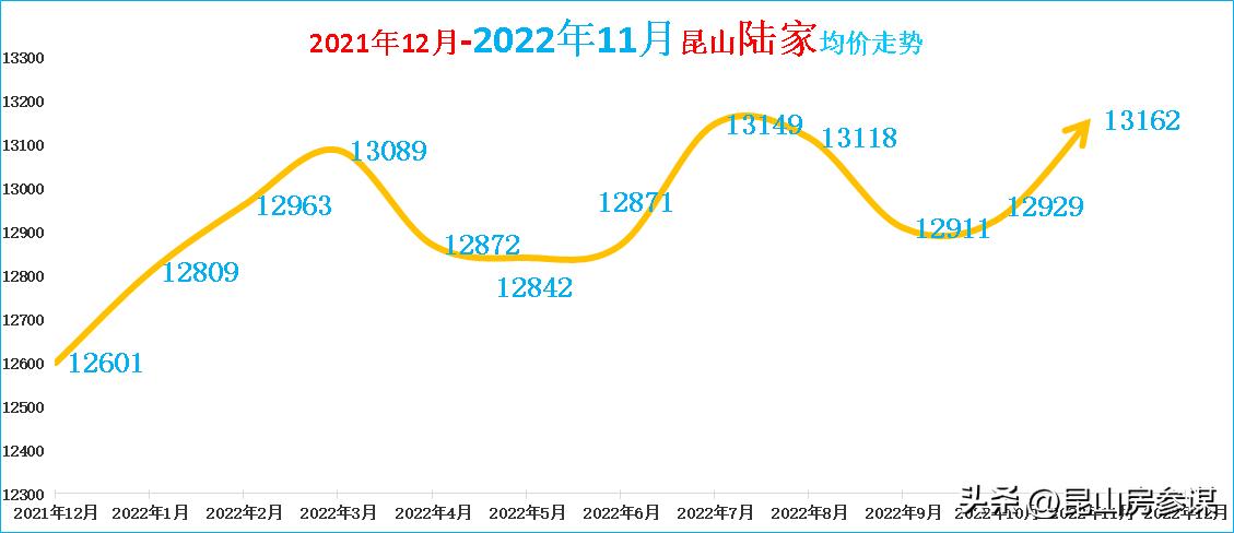 2018年昆山二手房价格,昆山二手房价格成交量