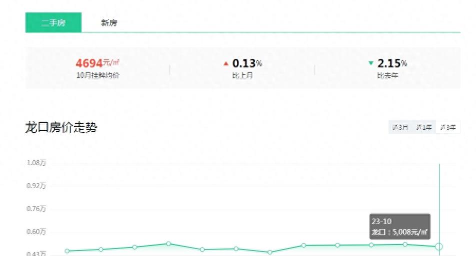 烟台龙口房价下跌原因,烟台龙口房价为什么便宜