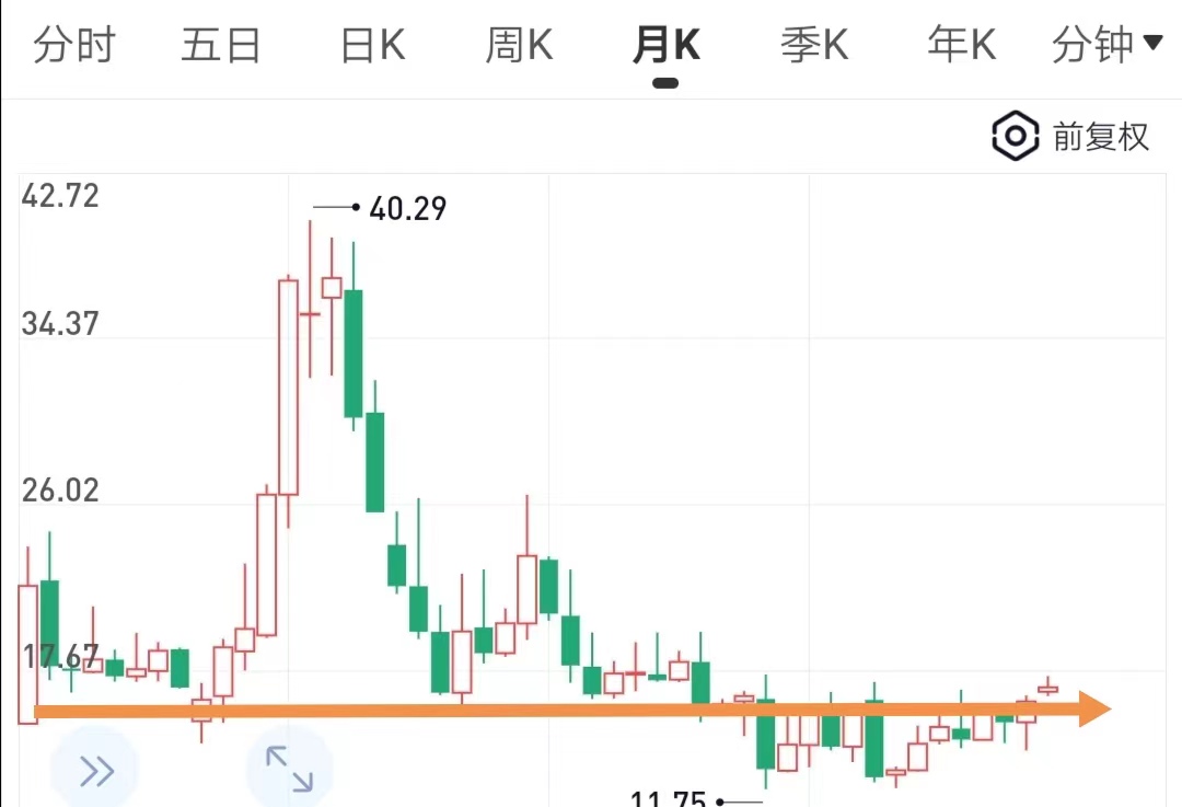 叶麦片行业老大，西麦食品业绩拐点出现，投资价值多大？