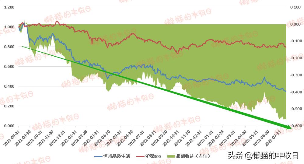 7个基金经理被开除,最近基金经理风波