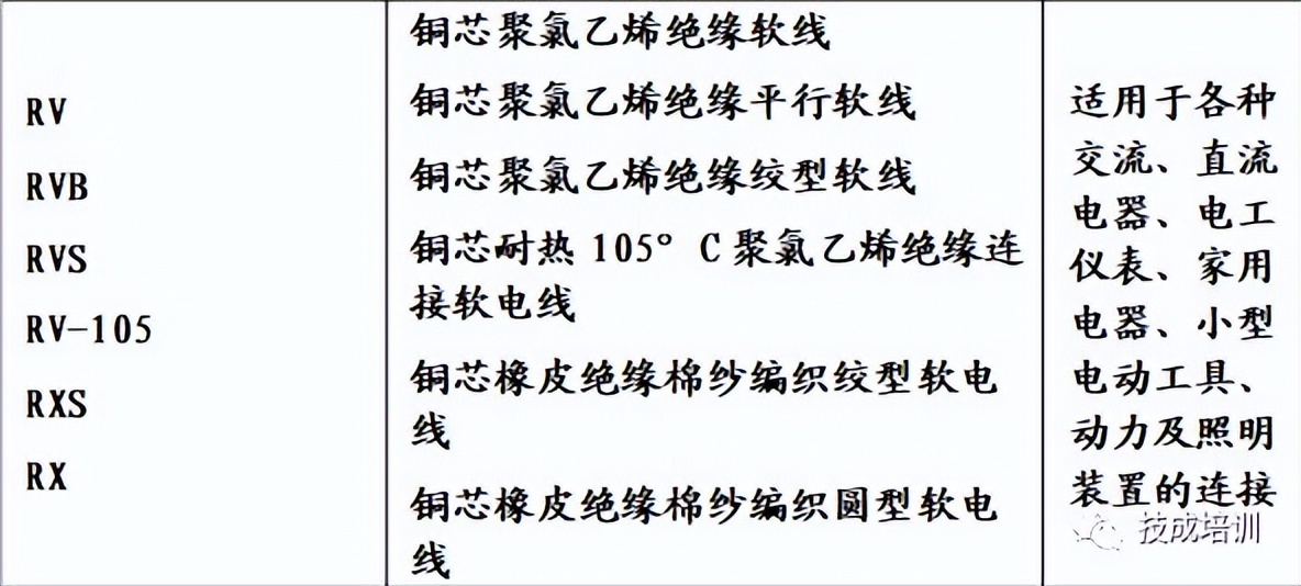 电线电缆规格型号认识大全收藏了,菏泽电线电缆规格型号表