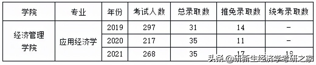 经济学考研东南大学,经济学专业择校
