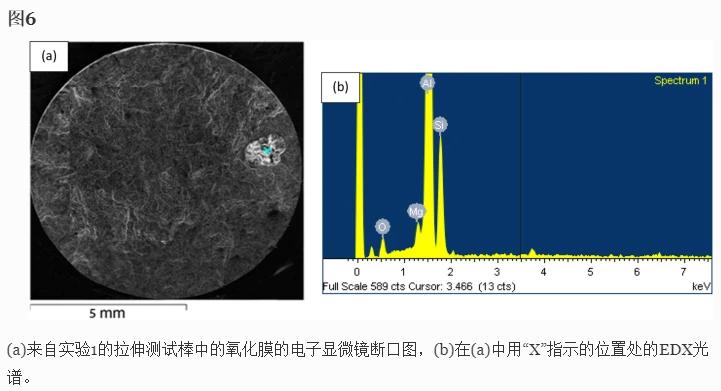 浇道厚度和氢含量对A35*合6**金铸件力学性能的影响