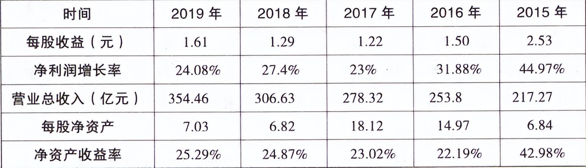 股票市盈率估值选多少为好,如何给股票估值市现率估值法