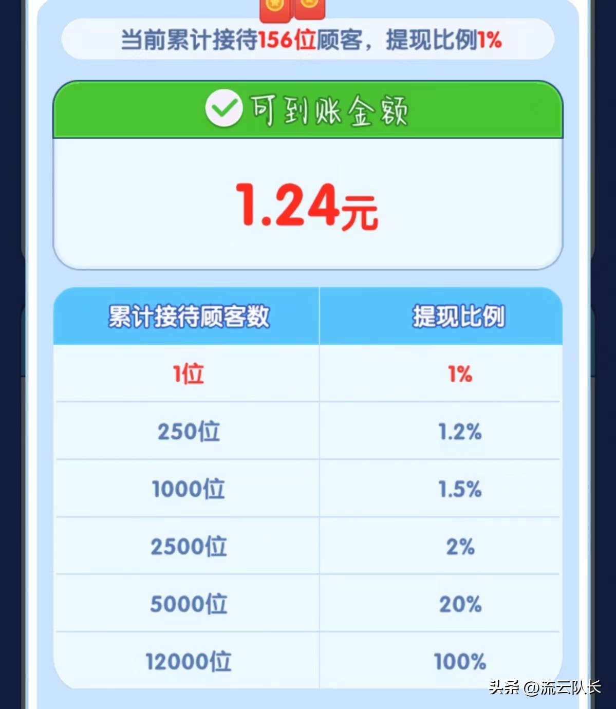 经营赚差价的小游戏,经营小游戏推荐挣钱