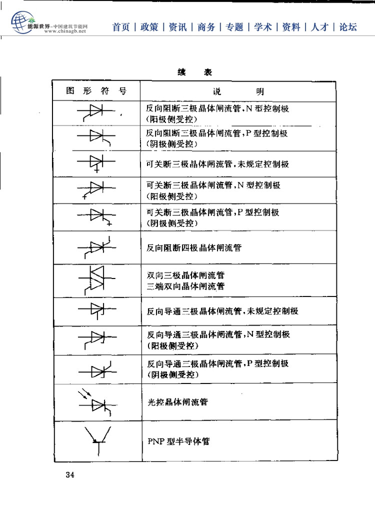 电工基础技能学习手册,电工必备基础知识大全