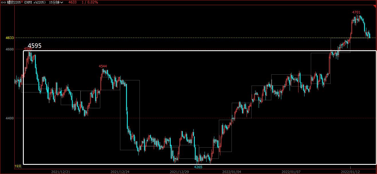 混沌期的走势分析,馄饨行情最新消息