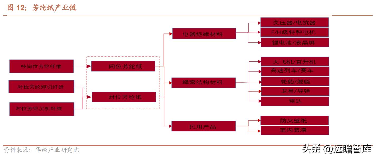 邳州荣晟环保纸及芳纶新材料,荣晟环保芳纶纸地址
