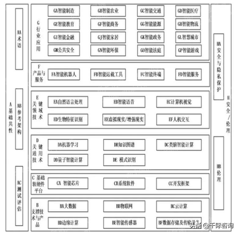 2022年人工智能趋势,重磅中国人工智能行业研究报告