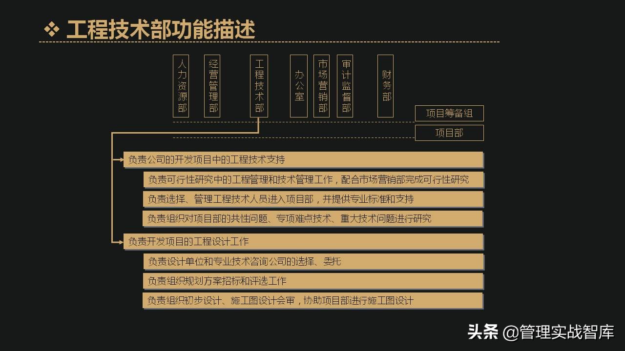 公司各部门编制确定表,企业定岗定编管理岗