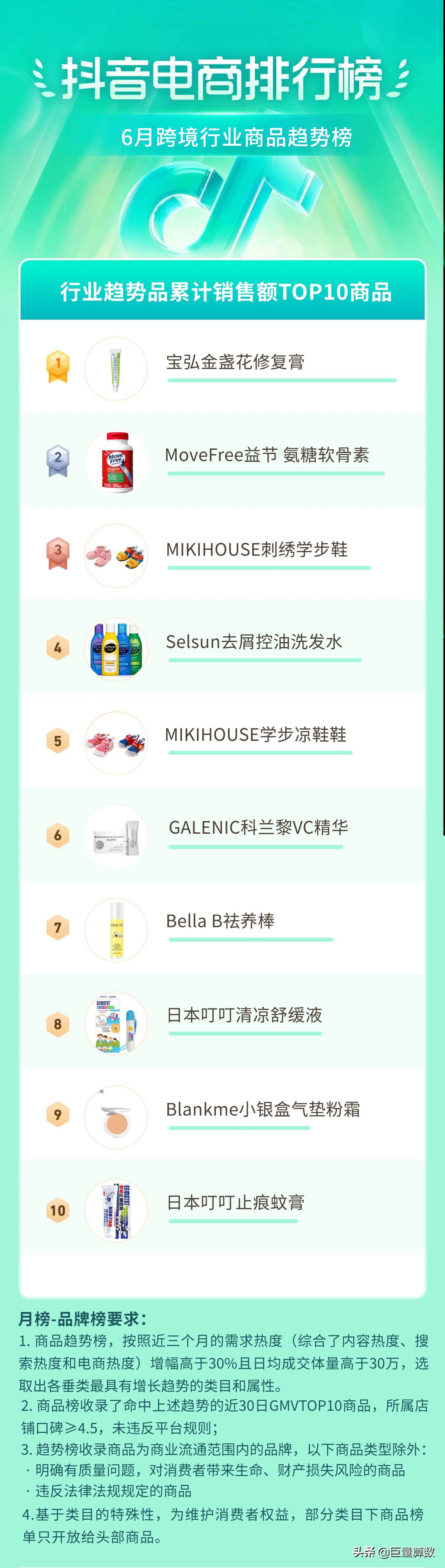 抖音11月份电商热度排行榜,抖音电商数据排行榜在哪看