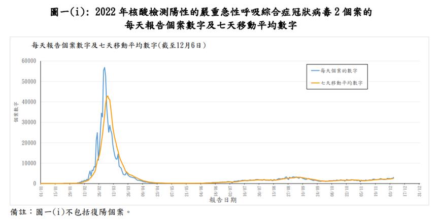 香港阳性疫情最新进展,最新一轮疫情居家隔离