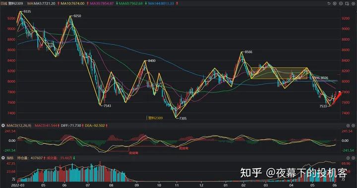 我的期货交易记录20230602