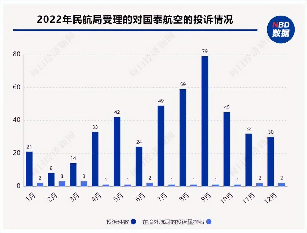 国泰航空最新消息今天,对于国泰航空事件的看法和感受