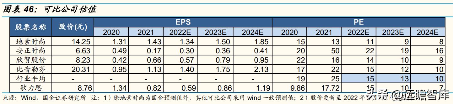 歌力思最新款女装羽绒服,歌力思女装是几线品牌