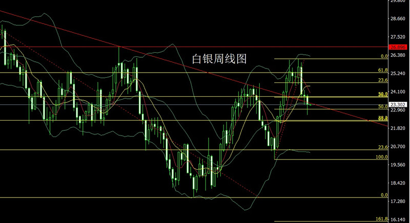 李逸轩5.29：饮鸩止渴债务升，本周金银空后多黄金白银走势分析