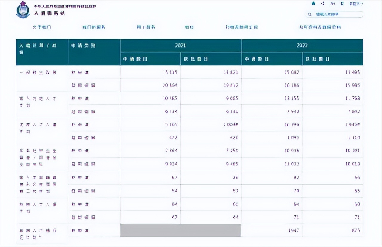 2024香港优才计划申请时间线,2022年香港优才计划什么时间申请