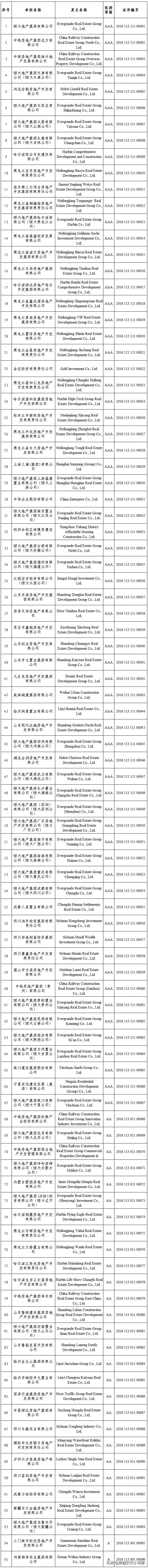 通过房地产领域两个动态，看清试图伸向中国经济的华尔街资本黑手