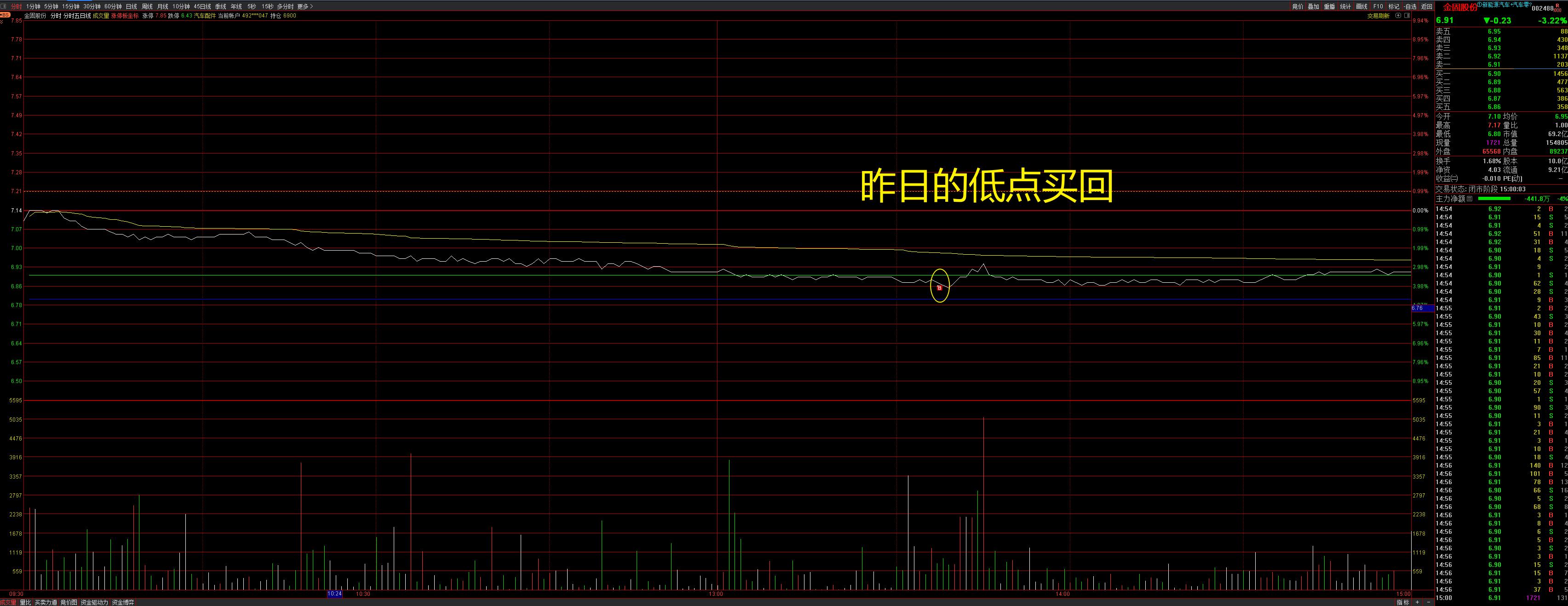 如何分析股票的基本面,如何分析一个股票的发展趋势