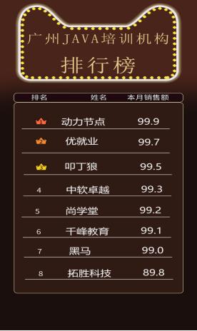 广州java培训机构比较,广州JAVA培训靠谱吗