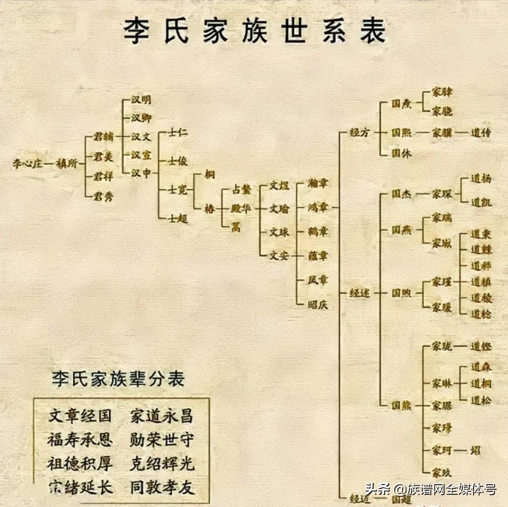 怎么查询自己的字辈和堂号,字辈用完了怎么续字辈
