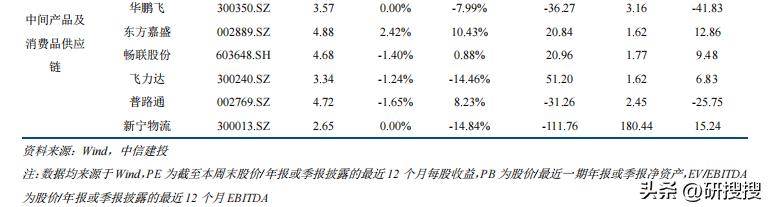 2021物流行业回升,2024国际原油油价走势分析建议