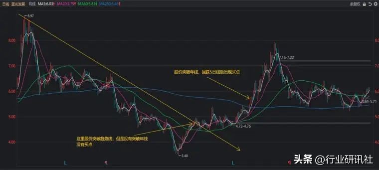 从零开始学股票第3集,从零开始学股票第5期视频