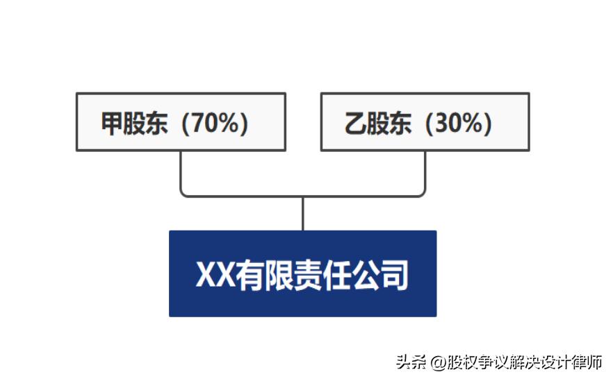 一文看懂资本运作,一文看懂金融控股公司