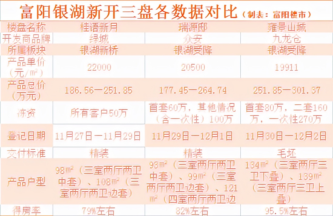 三盘齐开能不能买,三盘齐开最新房价