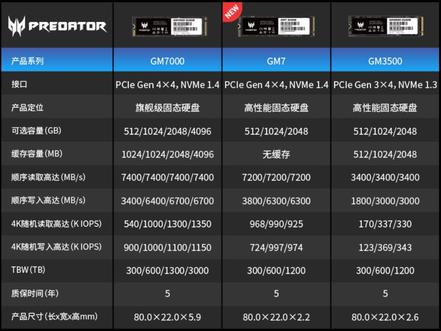 pcie4.0固态能插3.0的接口吗,pcie4.0固态能插在3.0接口上吗