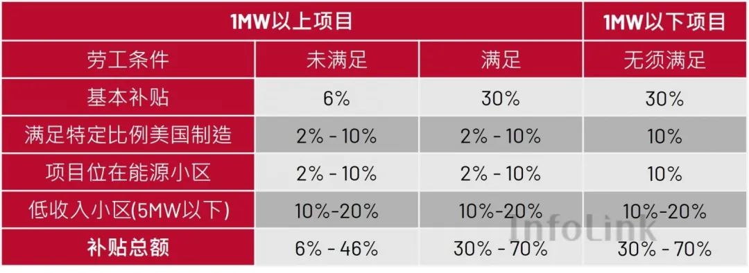 中国储能市场面临供过于求,中国企业抢占东盟市场