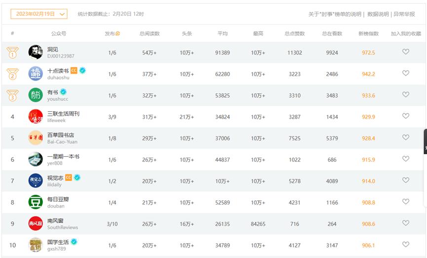 百万爆文创作秘诀,怎么写爆文和爆款
