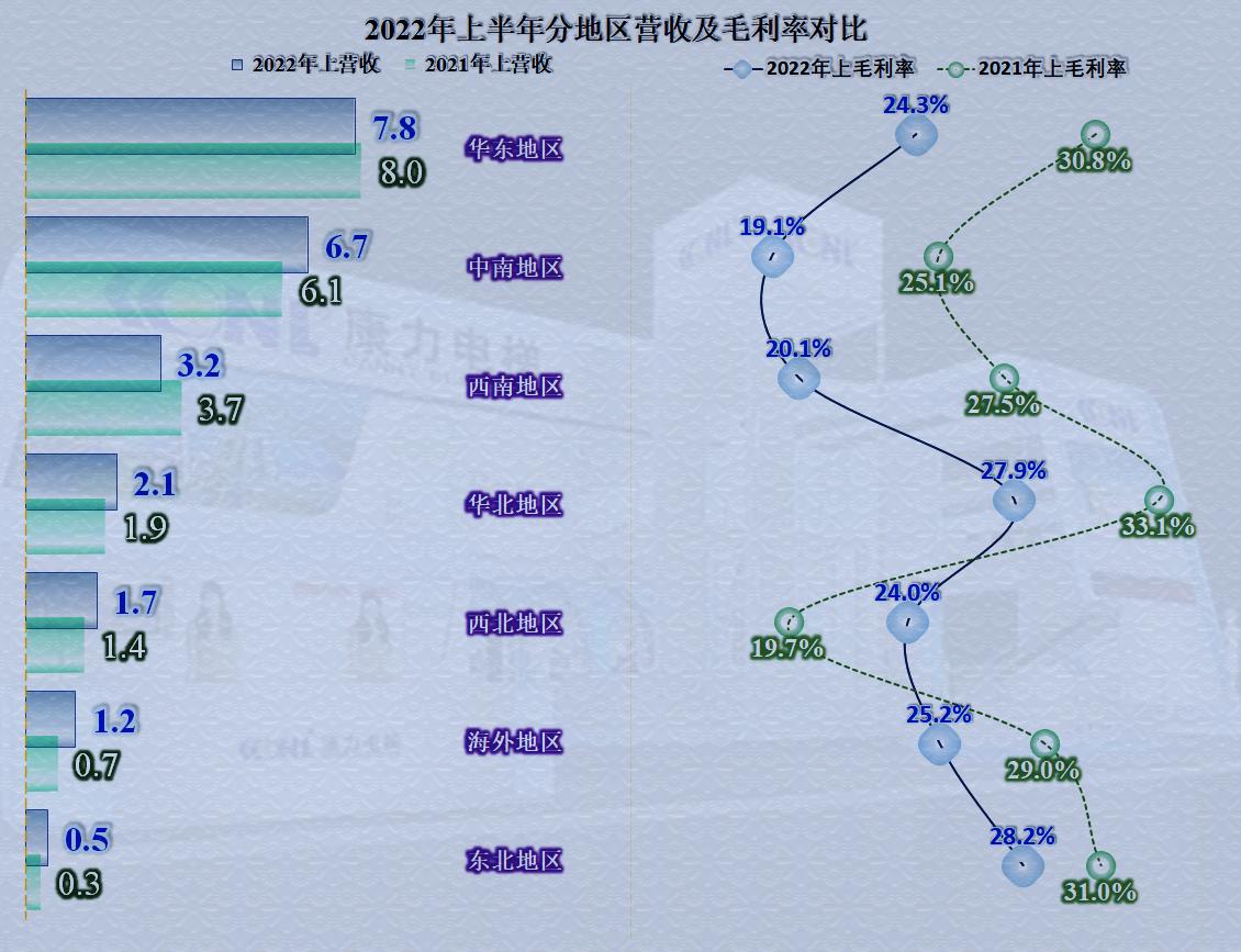 康力电梯业绩增长原因,康力电梯第一季度收益