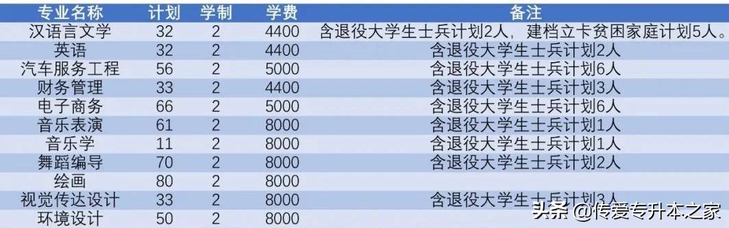 2022年河南护理专升本招多少名,2022年河南临床医学专升本政策