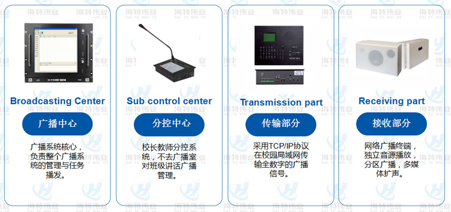 校园ip网络广播系统教学,校园广播系统实施方案