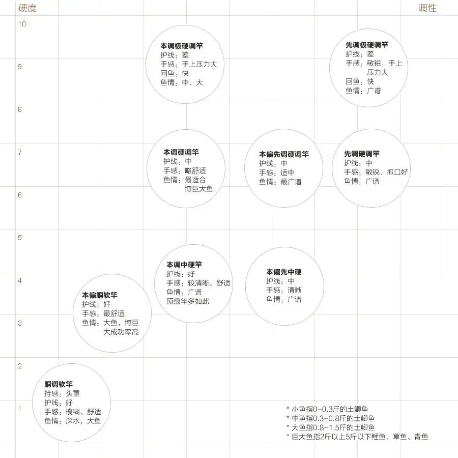 入门并继竿哪几款比较好,并继竿入门选择建议