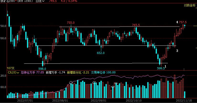 期货孤岛,股市迷宫