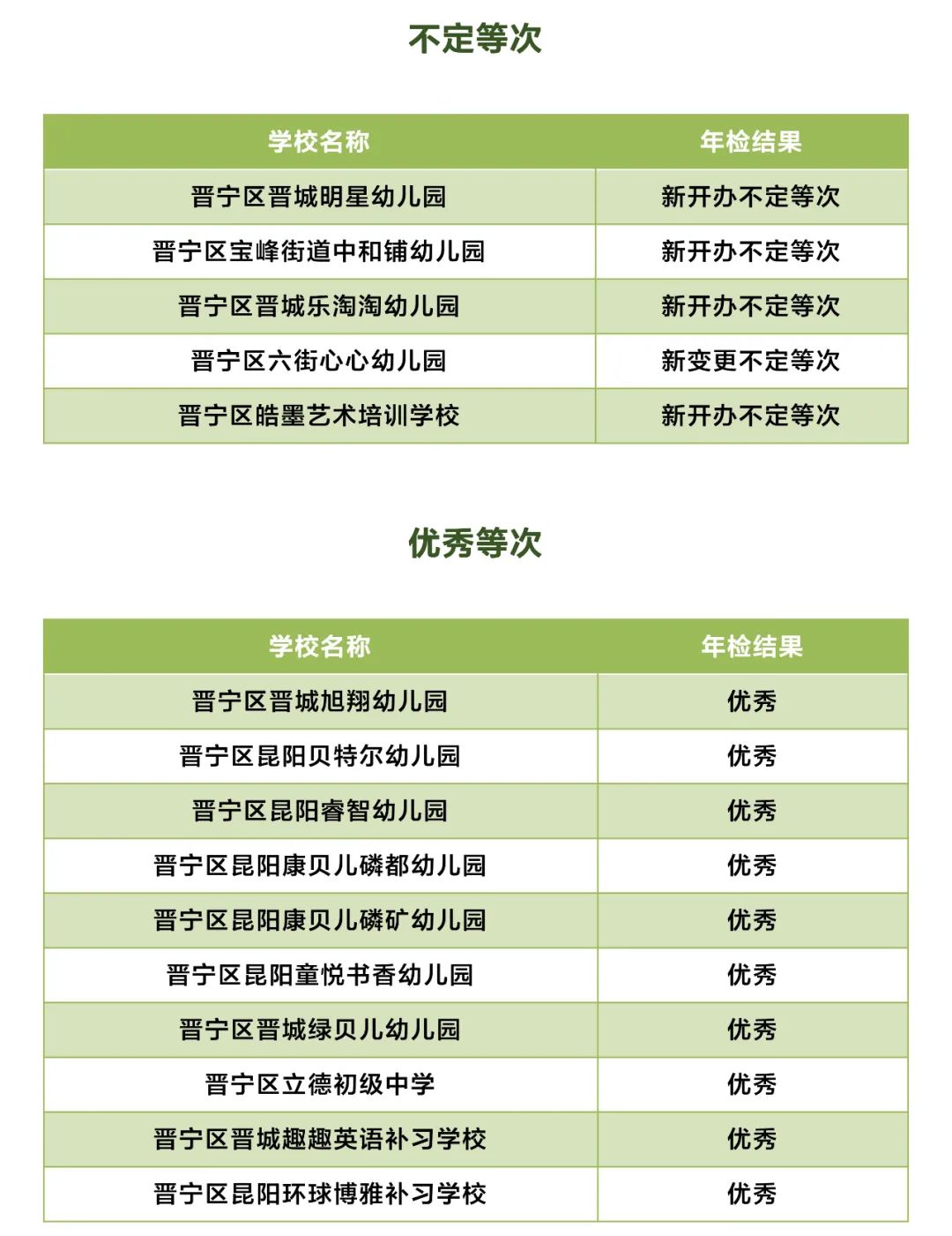 昆明市线下培训课程,昆明市教育培训最新政策