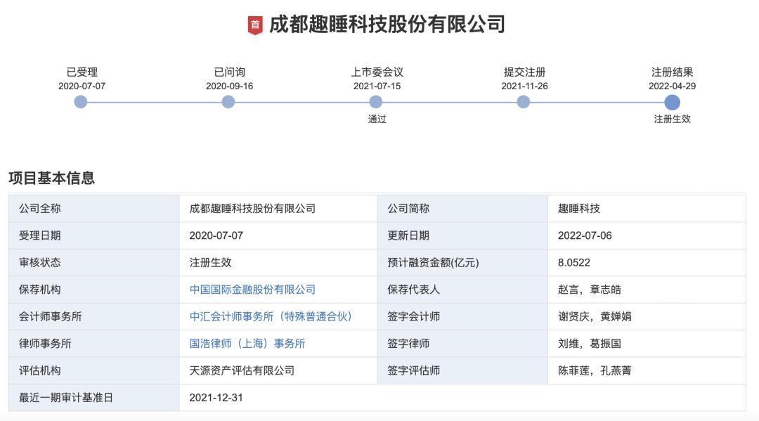 全球市场中企ipo数据,全国ipo上市企业各省多少家
