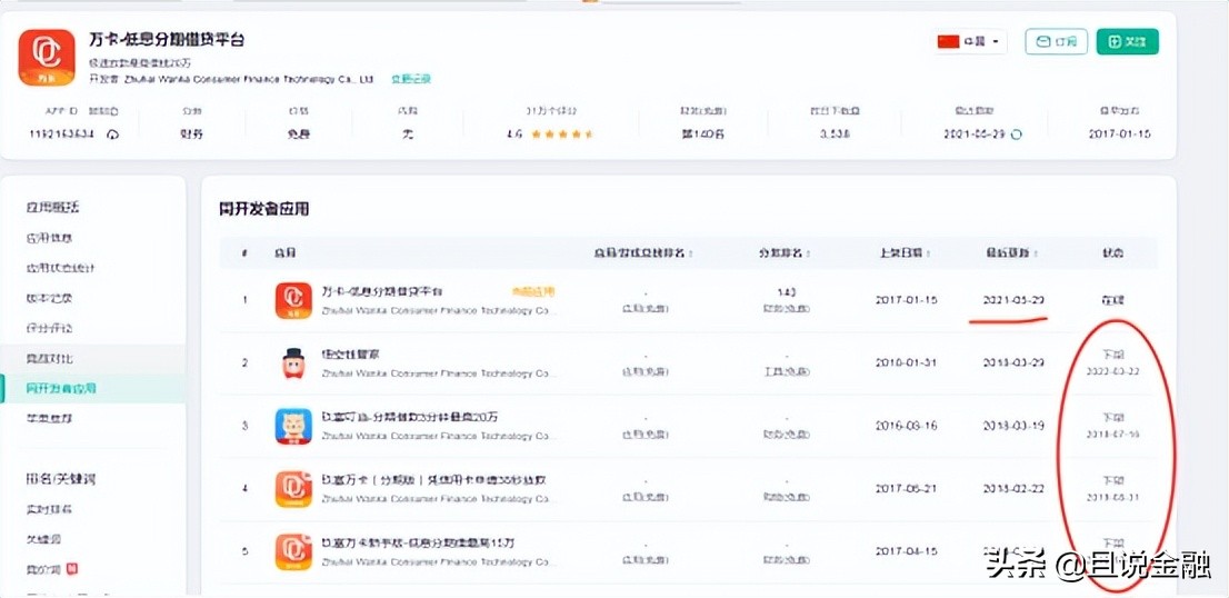 玖富万卡消费分期模式,玖富万卡的理财