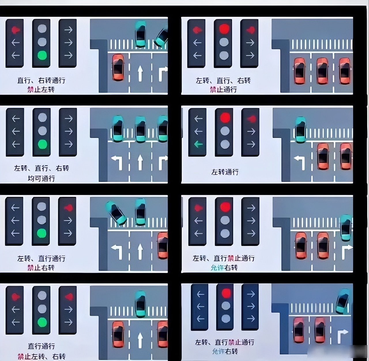 红绿灯对交通拥堵的影响,红绿灯对于交通管理的作用和意义