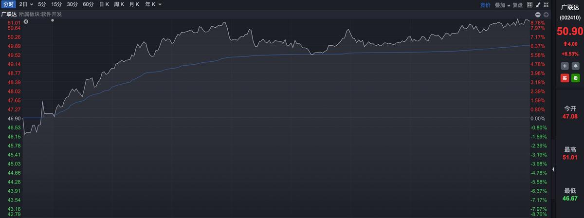 广联达为什么业绩下滑,营收大幅增长利润下降严重的原因