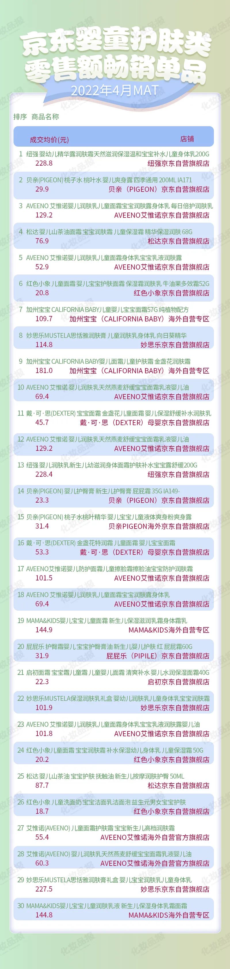 母婴护肤新趋势,千亿母婴护肤品市场