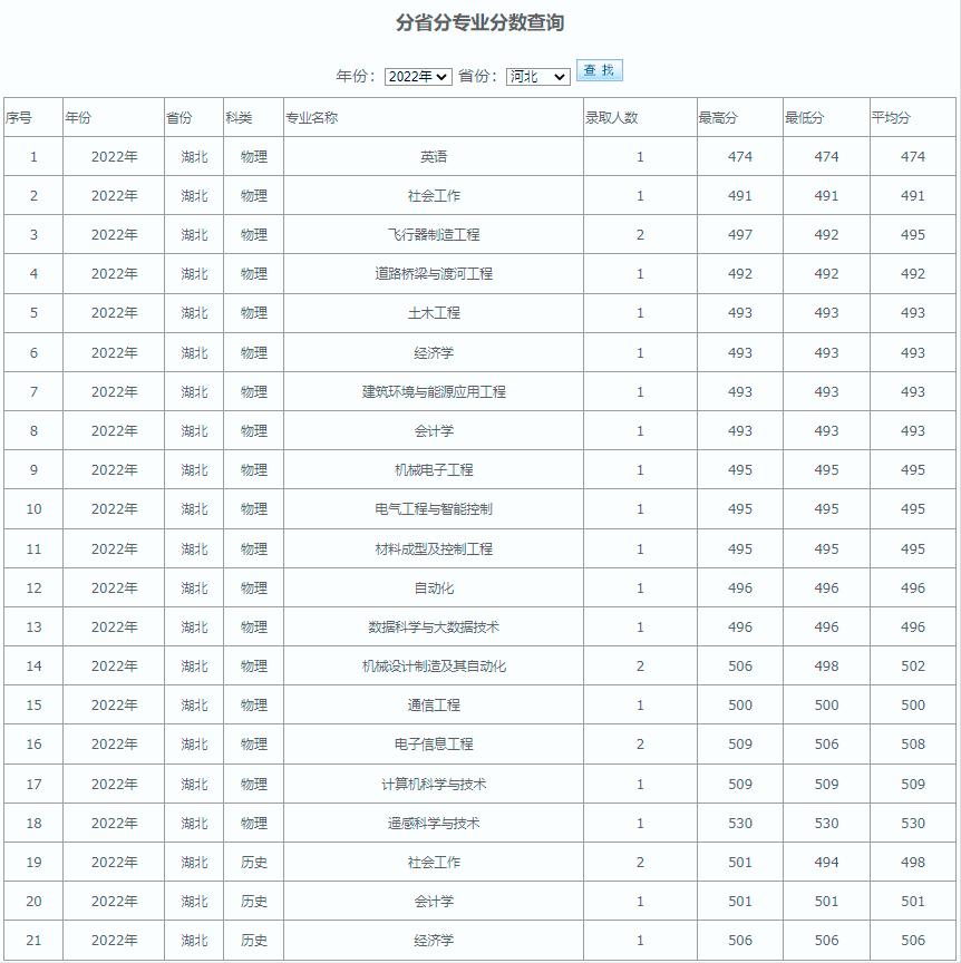 航天院校就业方向,院校专业就业方向与前景分析