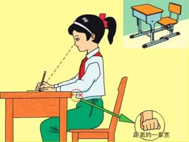 有关弱视的治疗,儿童弱视0.5-0.6是什么程度