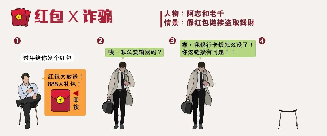 抢红包的正确方法如下,抢红包抢得最多的方法